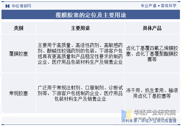 覆膜胶塞的定位及主要用途