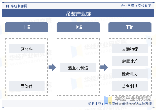 吊装产业链