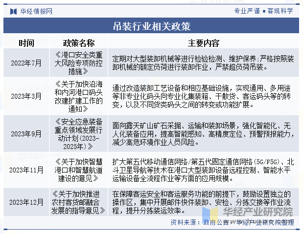 吊装行业相关政策