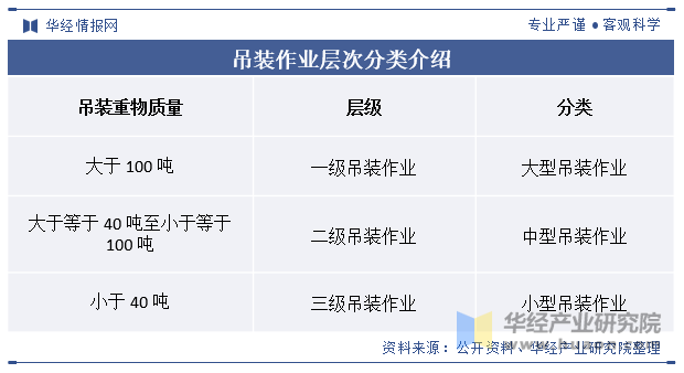 吊装作业层次分类介绍