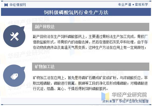 饲料级磷酸氢钙行业生产方法