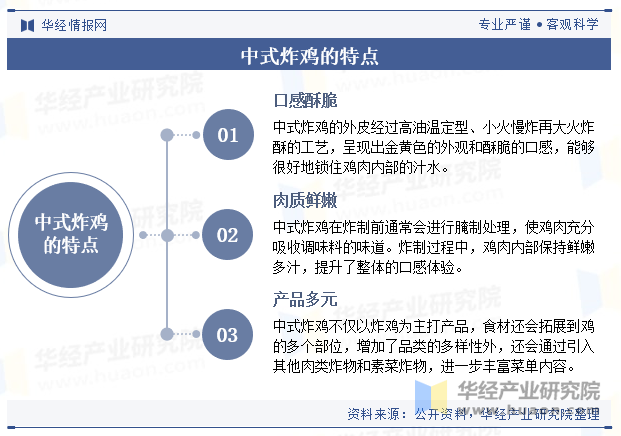 中式炸鸡的特点