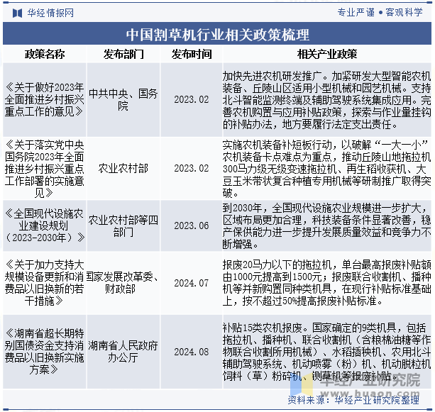 中国割草机行业相关政策梳理