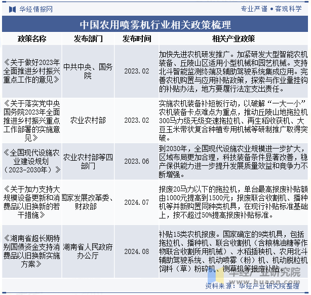 中国农用喷雾机行业相关政策梳理