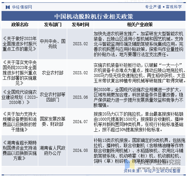 中国机动脱粒机行业相关政策