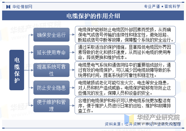 电缆保护的作用介绍