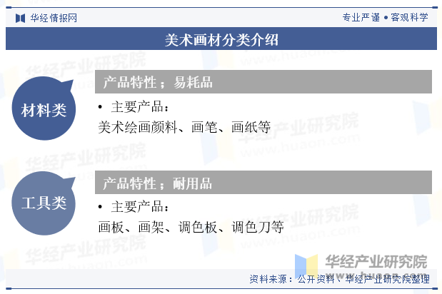 美术画材分类介绍