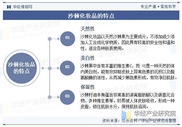 沙棘化妆品的特点