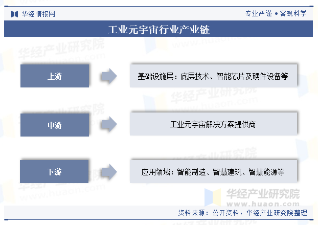 工业元宇宙行业产业链