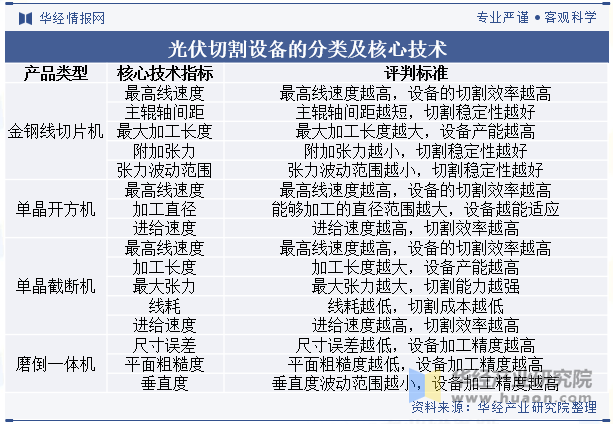 光伏切割设备的分类及核心技术