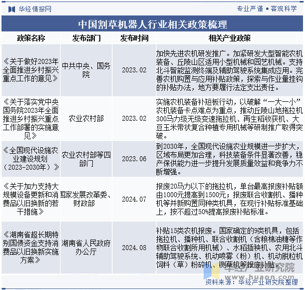 中国割草机器人行业相关政策梳理