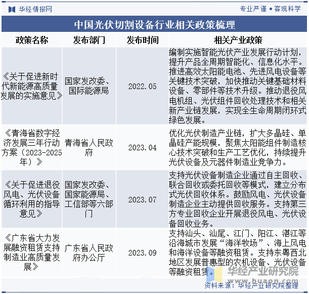 中国光伏切割设备行业相关政策梳理