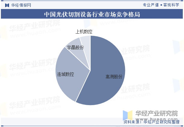 中国光伏切割设备行业市场竞争格局