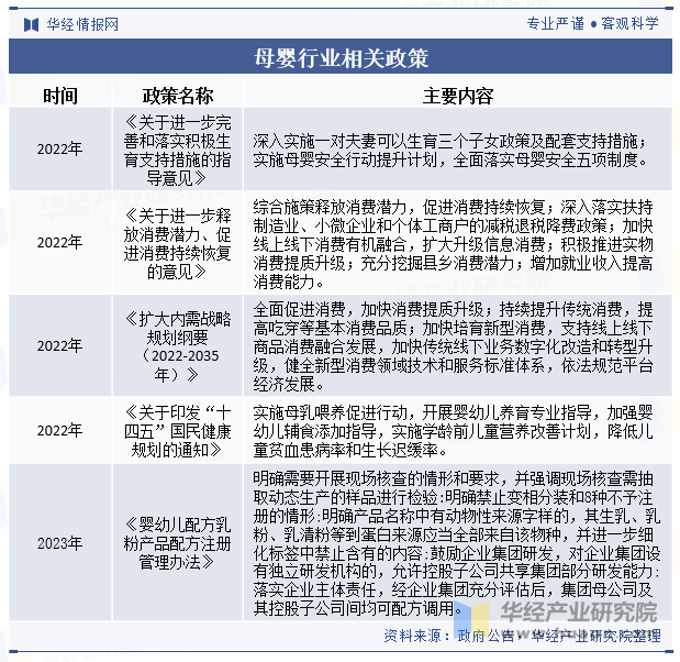 母婴行业相关政策