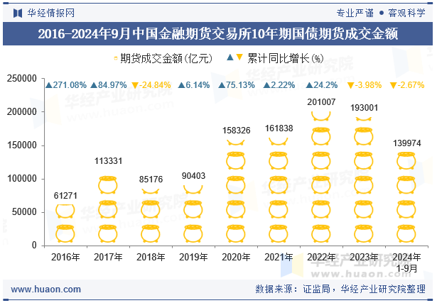 2016-2024年9月中国金融期货交易所10年期国债期货成交金额