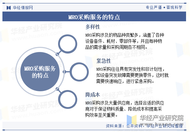 MRO采购服务的特点