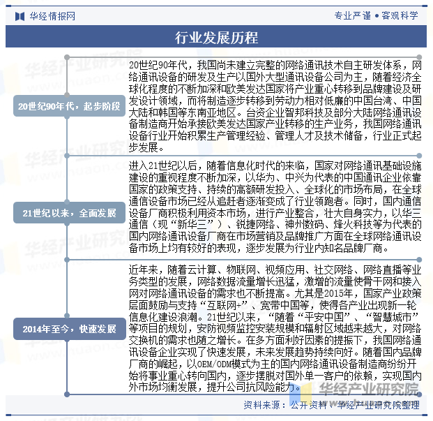 网络通讯设备发展历程