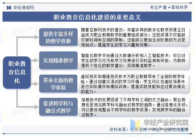 职业教育信息化建设的重要意义