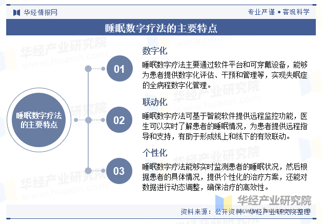 睡眠数字疗法的主要特点