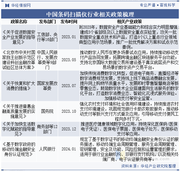 中国条码扫描仪行业相关政策梳理