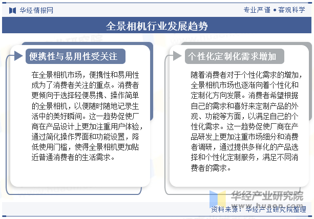 全景相机行业发展趋势