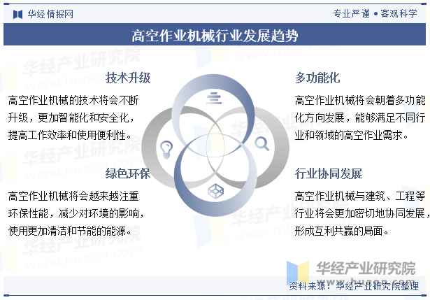 高空作业机械行业发展趋势