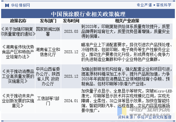 中国预涂膜行业相关政策梳理