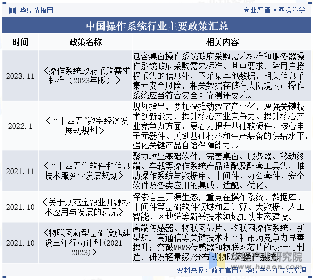 中国操作系统行业主要政策汇总