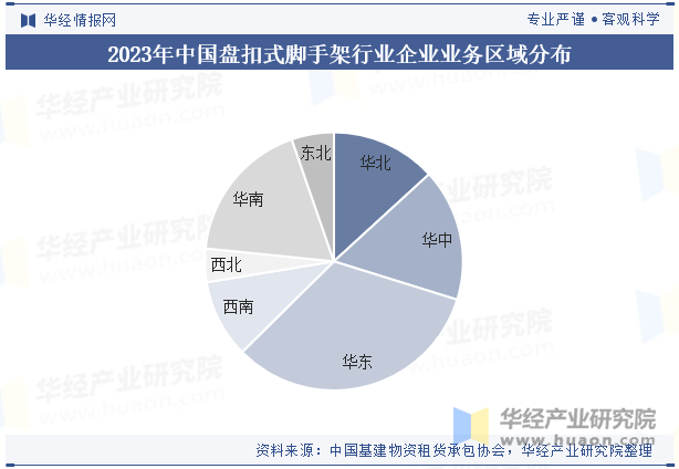 2023年中国盘扣式脚手架行业企业业务区域分布