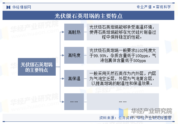 光伏级石英坩埚的主要特点