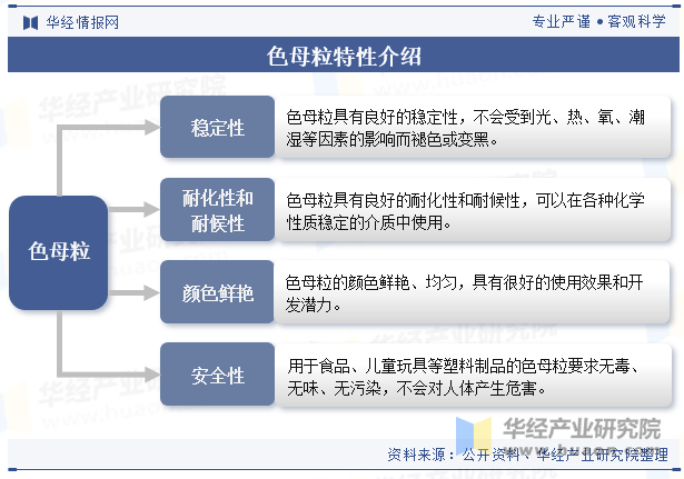 色母粒特性介绍