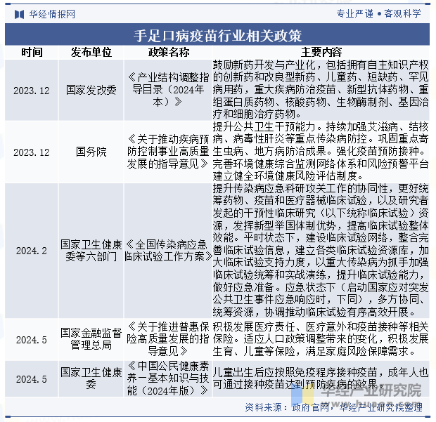 手足口病疫苗行业相关政策