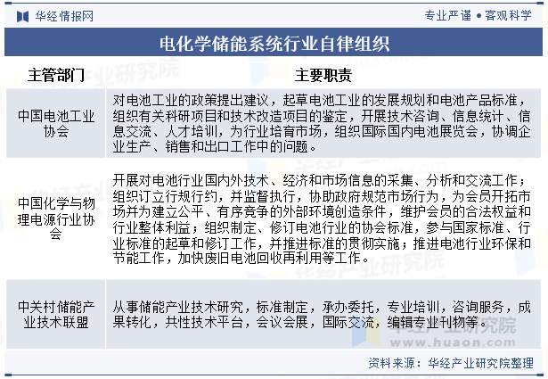 电化学储能系统行业自律组织
