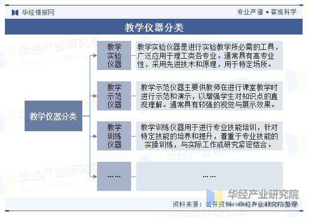 教学仪器分类