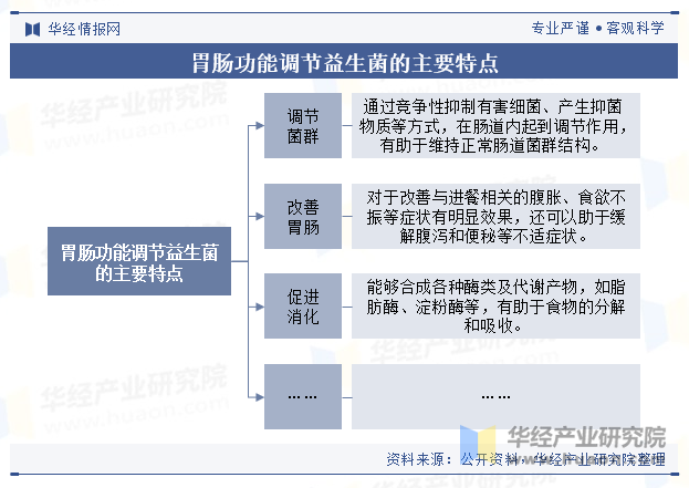 胃肠功能调节益生菌的主要特点