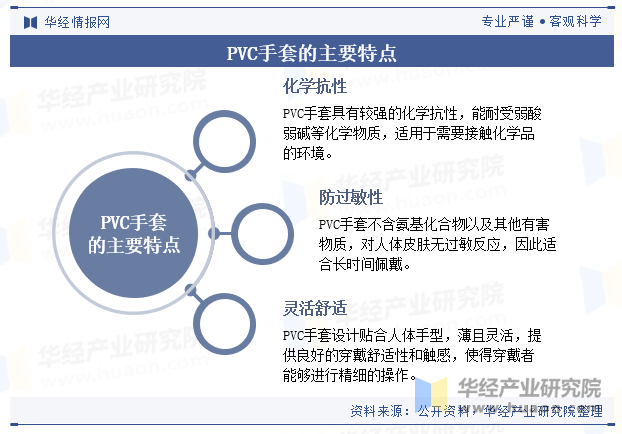 PVC手套的主要特点