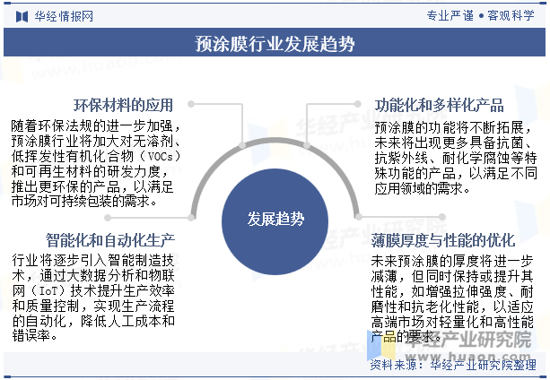 预涂膜行业发展趋势