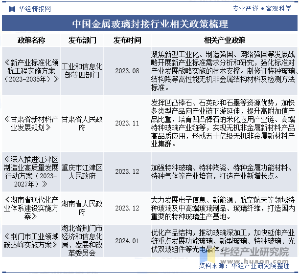 中国金属玻璃封接行业相关政策梳理