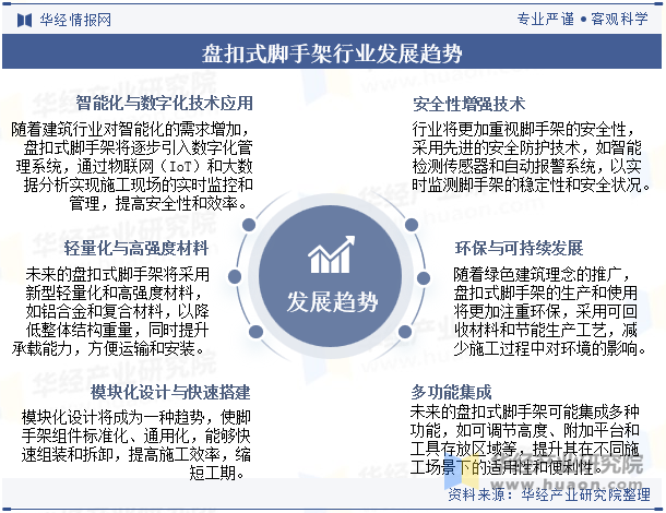 盘扣式脚手架行业发展趋势