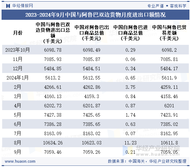 2023-2024年9月中国与阿鲁巴双边货物月度进出口额情况