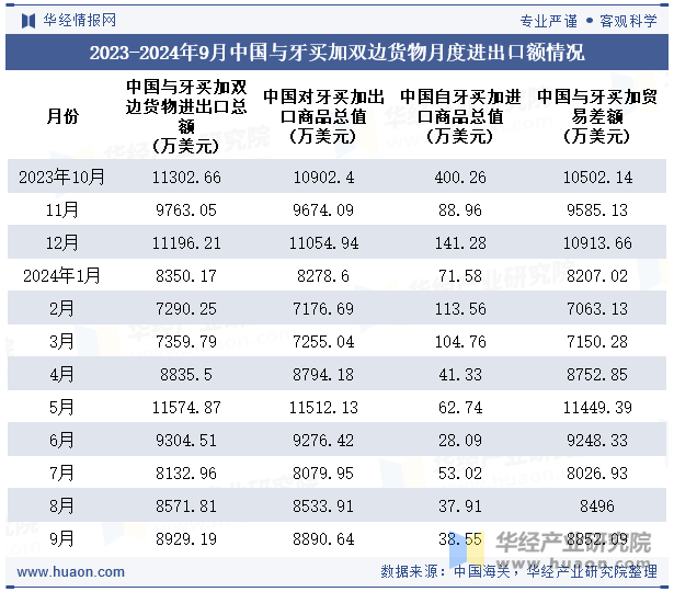 2023-2024年9月中国与牙买加双边货物月度进出口额情况