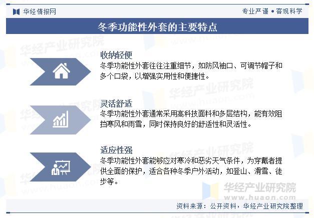 冬季功能性外套的主要特点