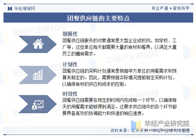 团餐供应链的主要特点