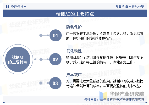 端侧AI的主要特点