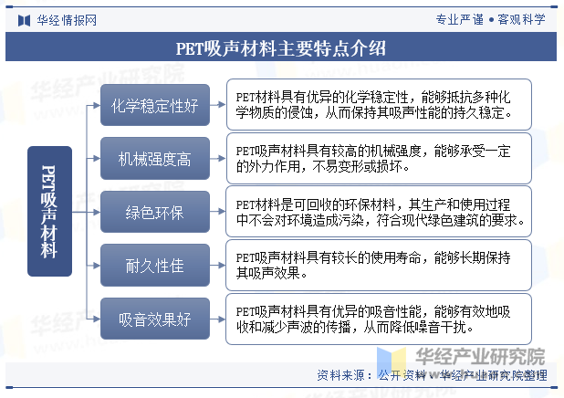 PET吸声材料主要特点介绍