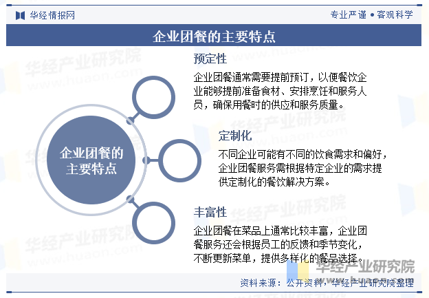 企业团餐的主要特点