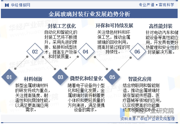 金属玻璃封装行业发展趋势分析