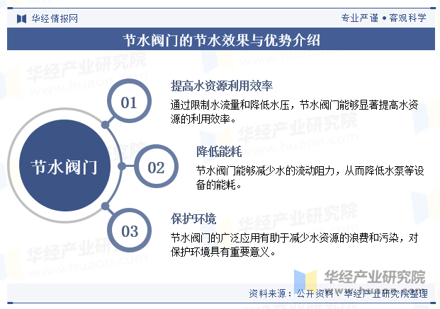 节水阀门的节水效果与优势介绍