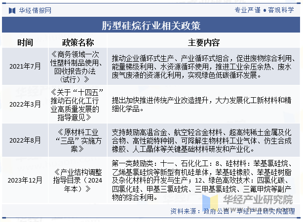 肟型硅烷行业相关政策