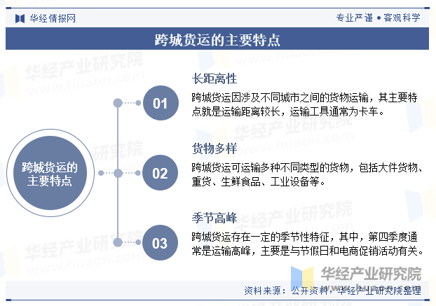 跨城货运的主要特点